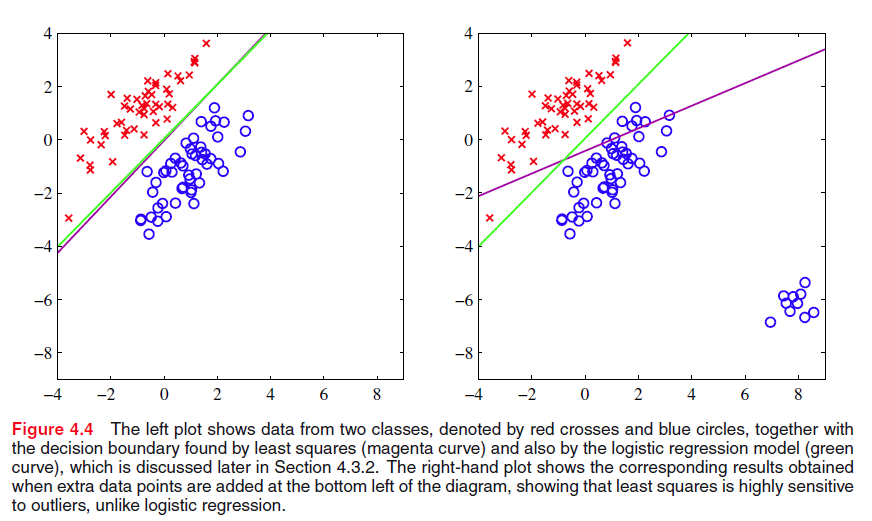 robustness of least squares