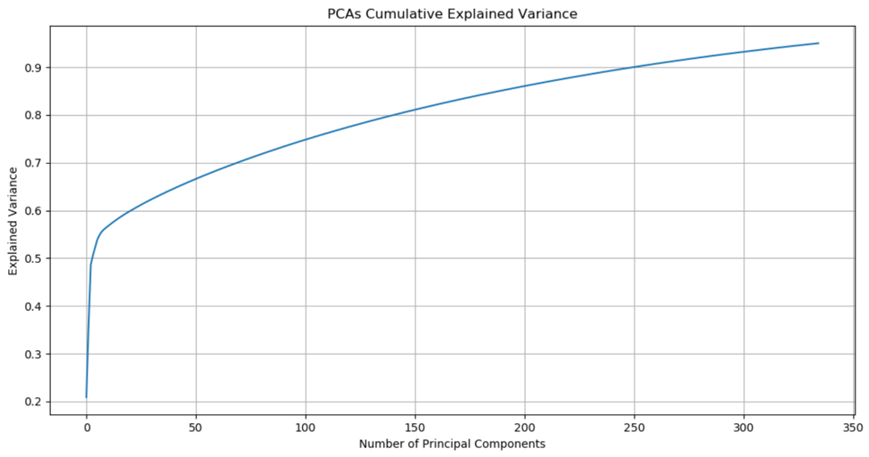 pca_cummulative_explained_variance.png
