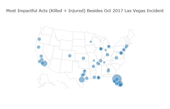 Location_of_top_50_impactful_acts.png