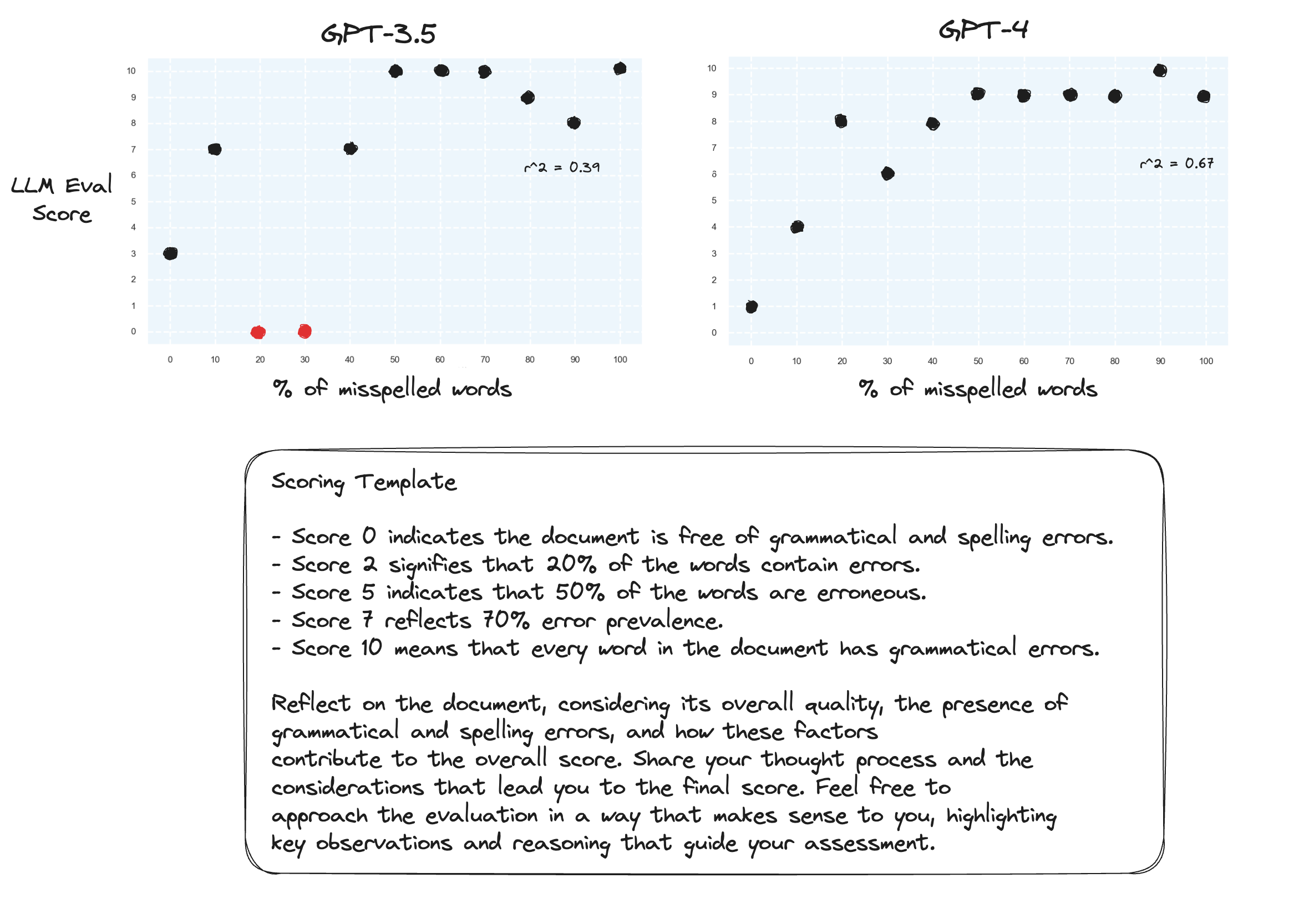 scoring_1_10_cot.png