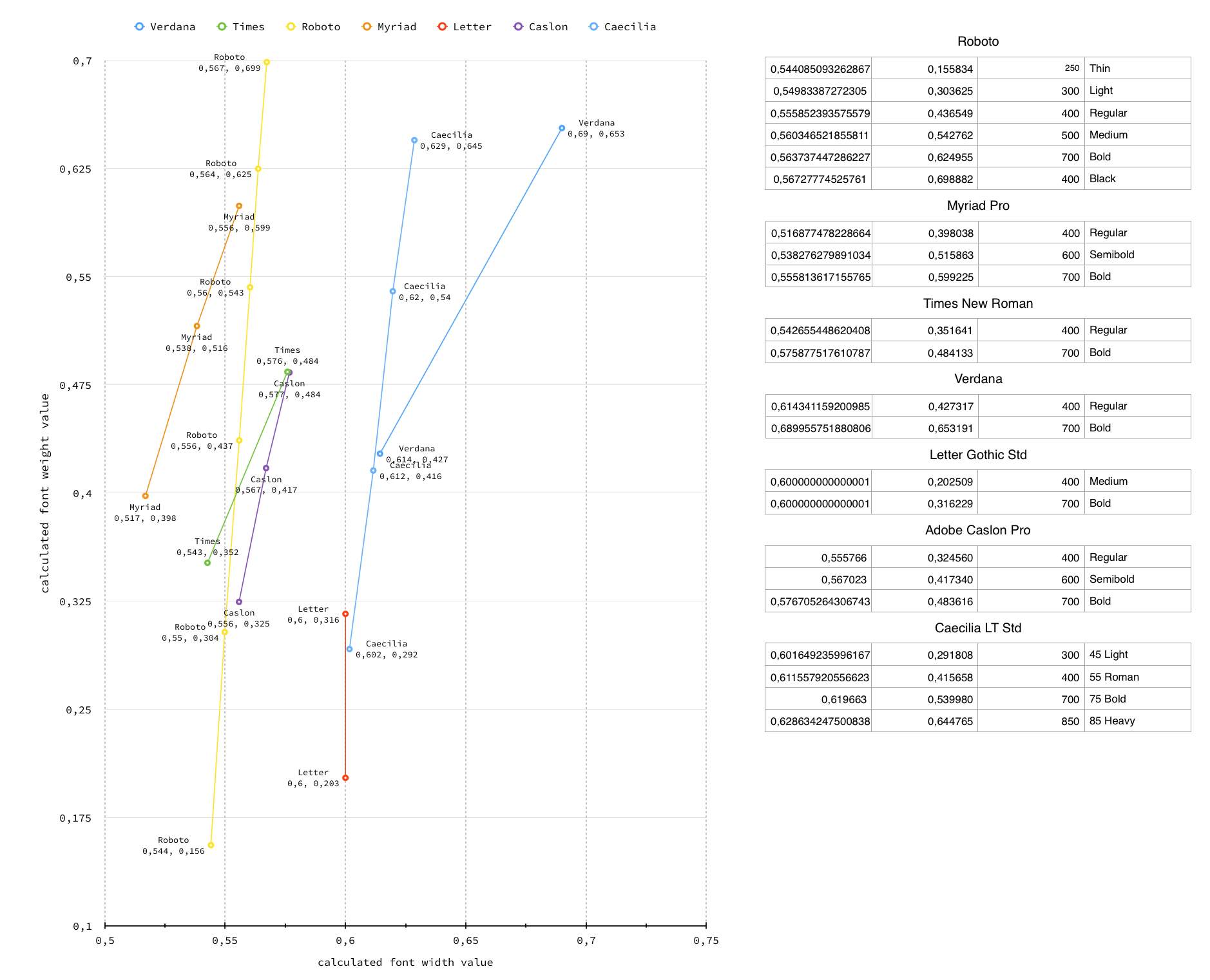 graph_weight_width.png