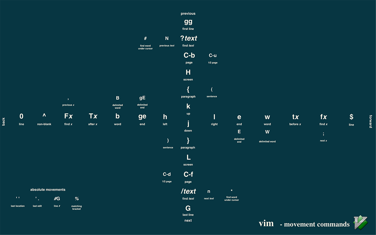 vim-shortcuts-dark_1280x800.png