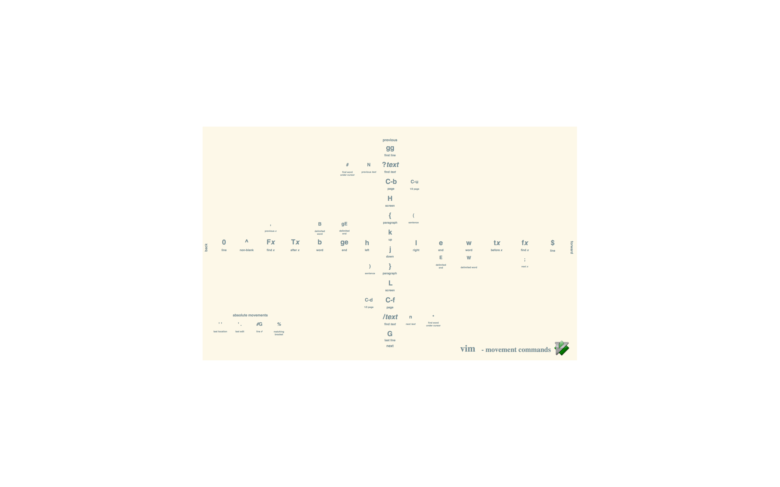 vim-shortcuts_1366x768.png