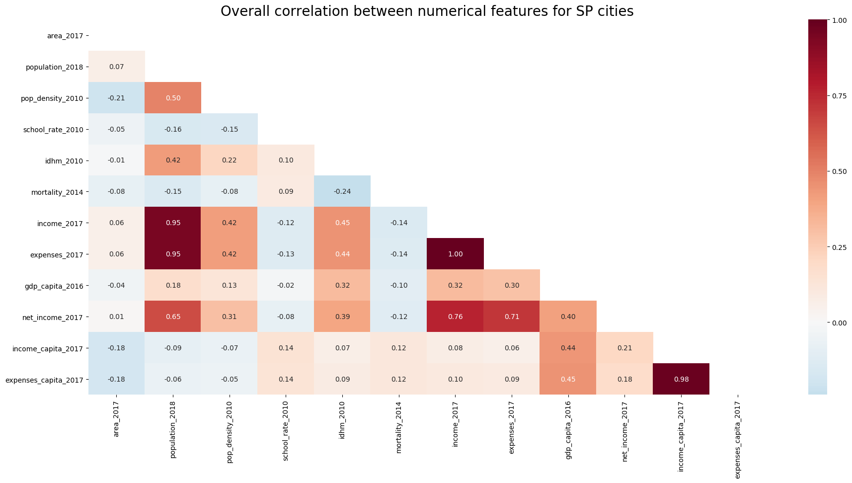 ibge_correlation.png