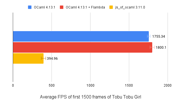 benchmark-result.png