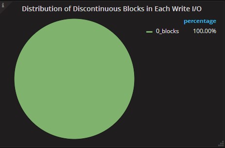 distribution_of_discontinous_blocks_in_each_write_io.jpg