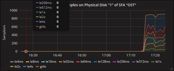 write_latency.jpg