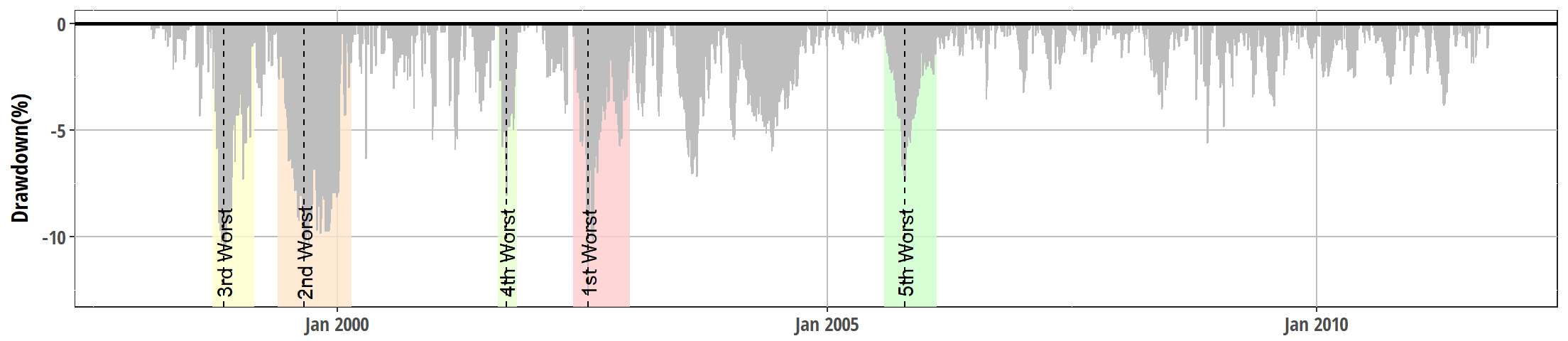 drawdowns.png