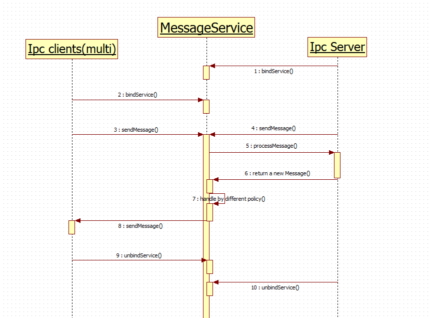 ipc_principle.png