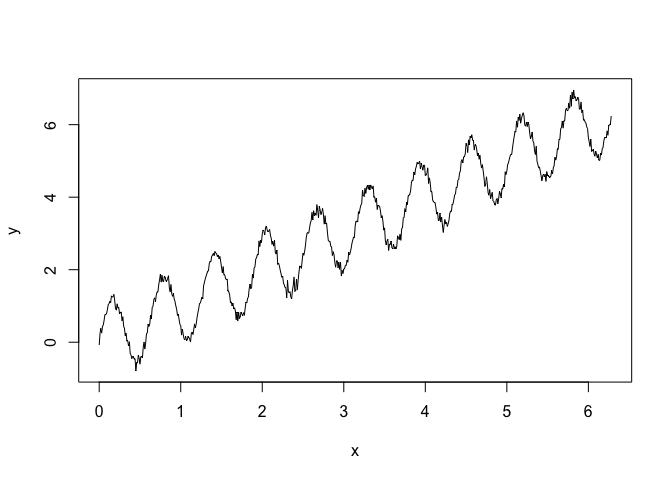 README-sim_sinusoid_lm_1-1.png