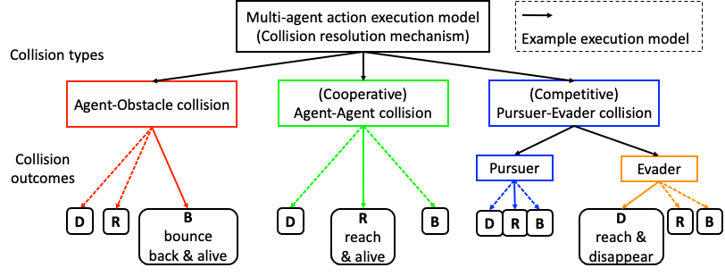 collision_mechanism.png