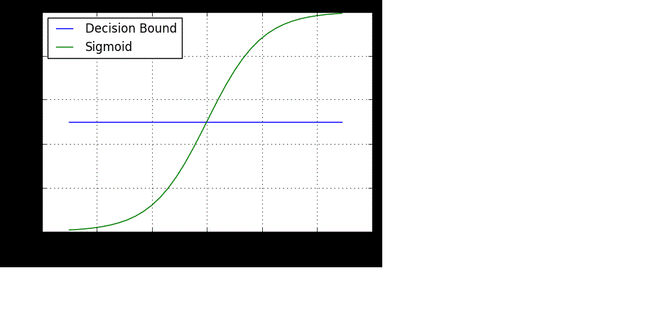 sigmoid.gif