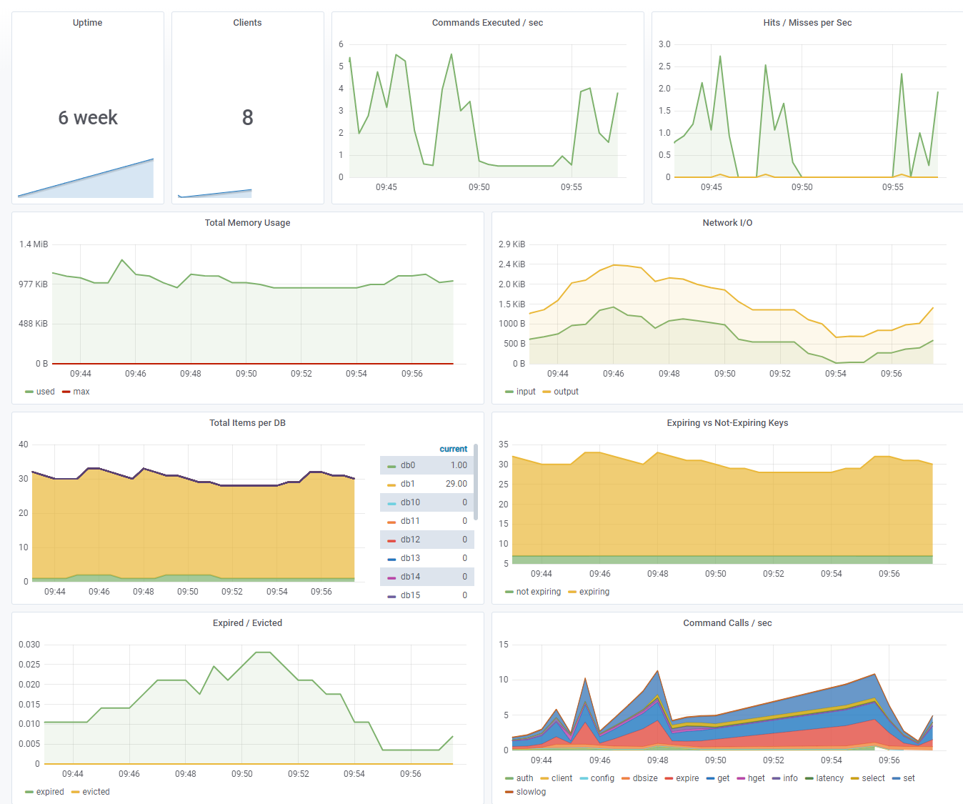 redis_monitor.png