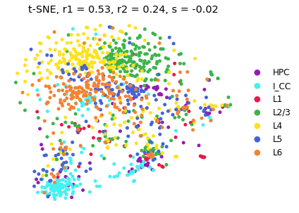 mouse_visualCortex_t-SNE_result.png