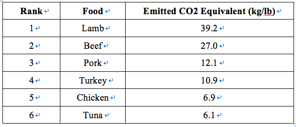 Food_carbon.png