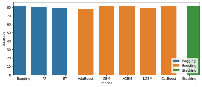 Grafik Akurasi_Dataset 1.png