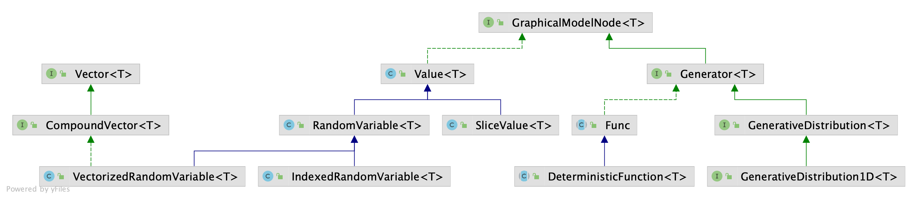 GraphicalModelNode.png