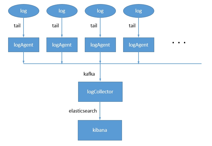 logcollect2.jpg