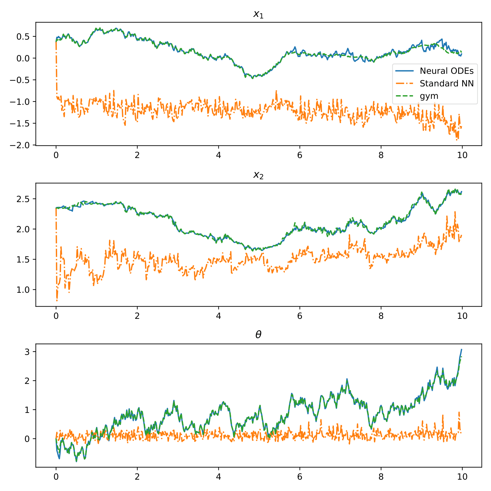 NN(1.1023)_NODE(0.0012)_compare_modify.png