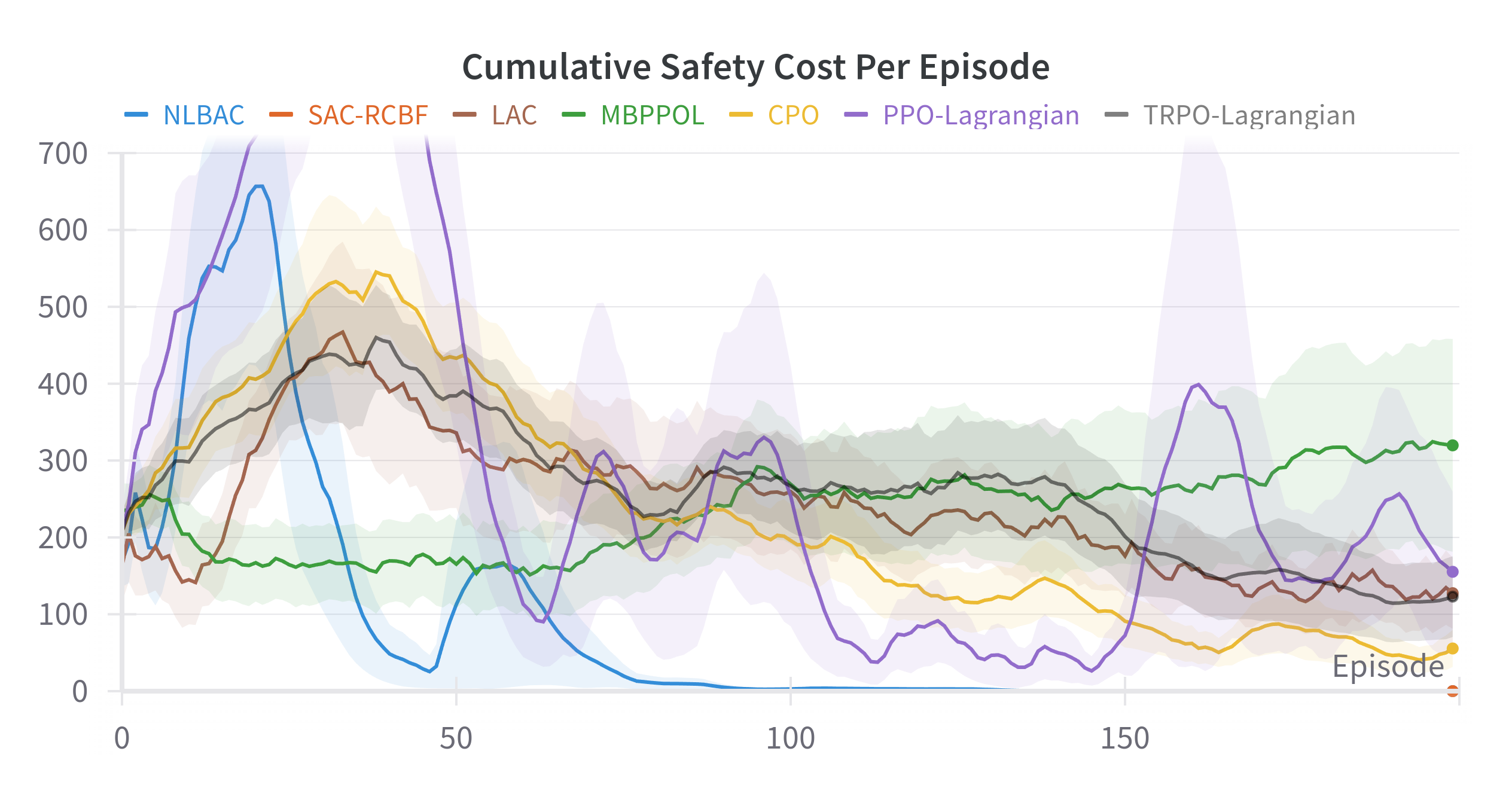 simucars_Cumulative_Safety_Cost_Per_Episode.png