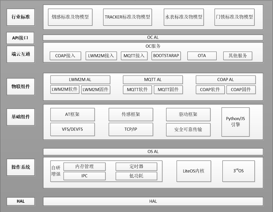 iot-architecture.png