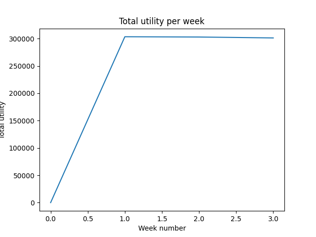 sim_level_utility_WITH_EXCHANGE.png