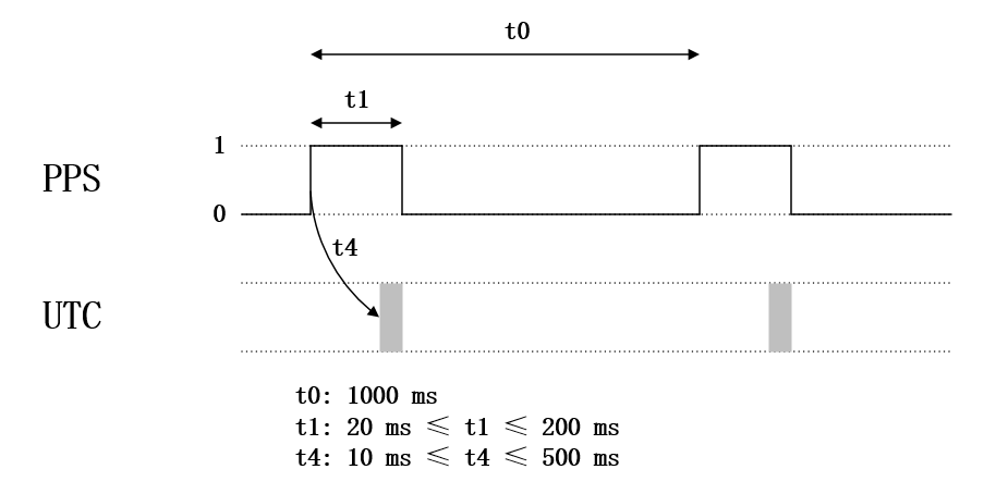 sequence_diagram