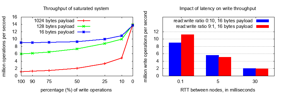 throughput.png