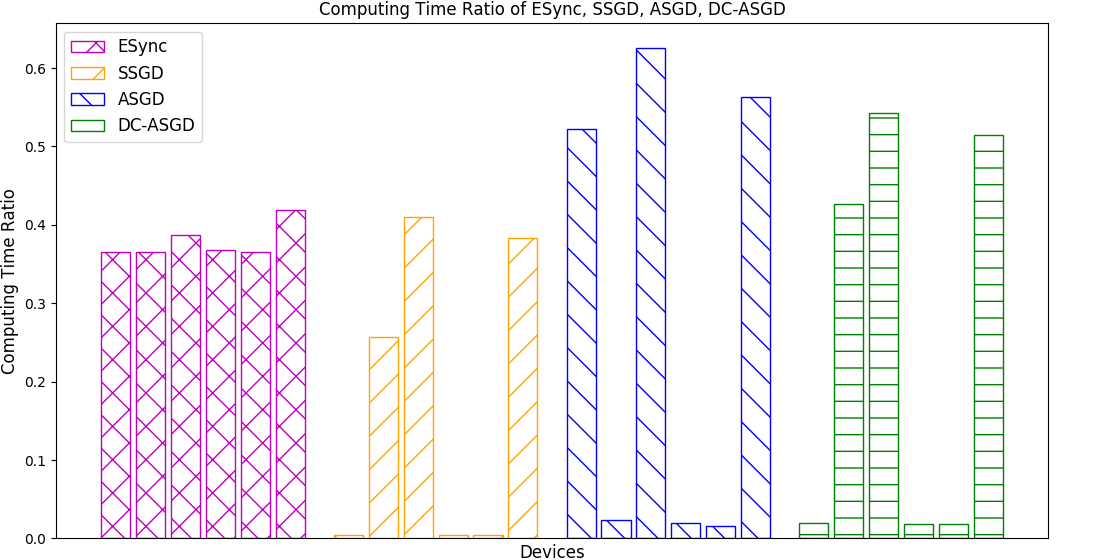 resnet18-v1-computing-time-ratio.png
