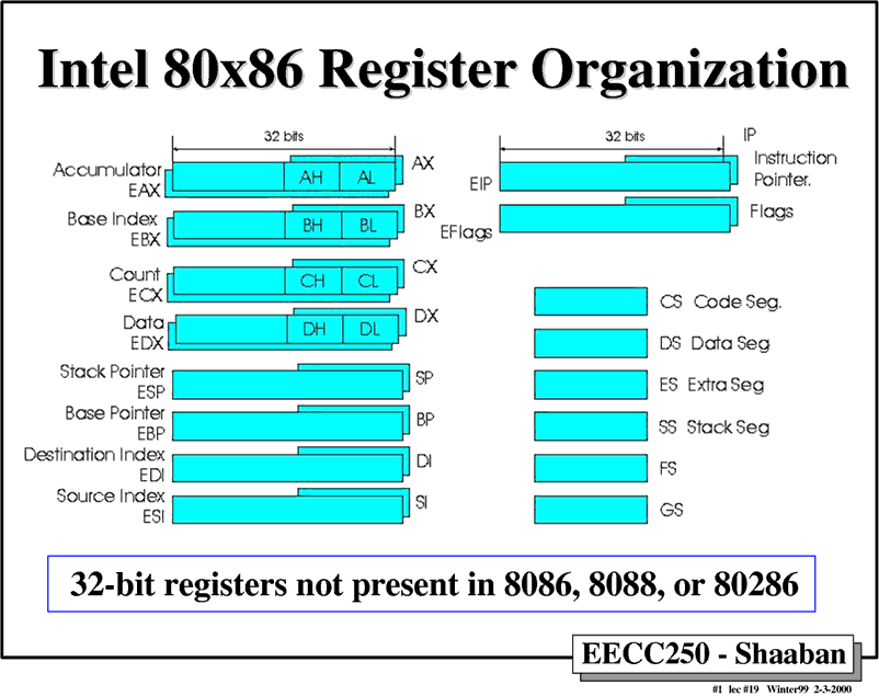 IntelRegisters.gif