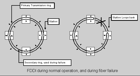 fddi_basic2.gif