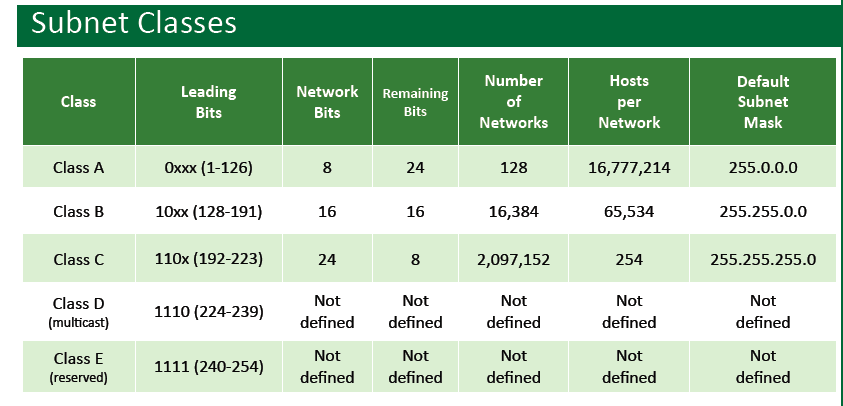 subnet_classes.png