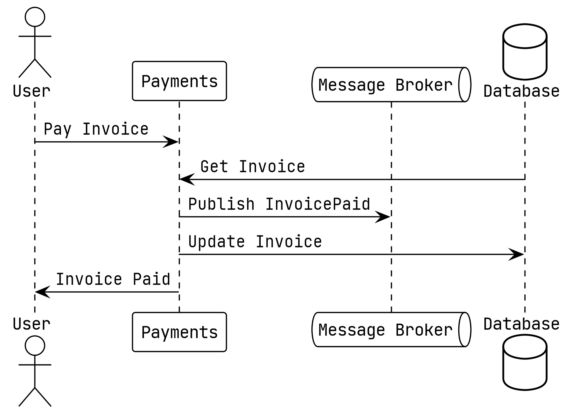async_pay_invoice.png
