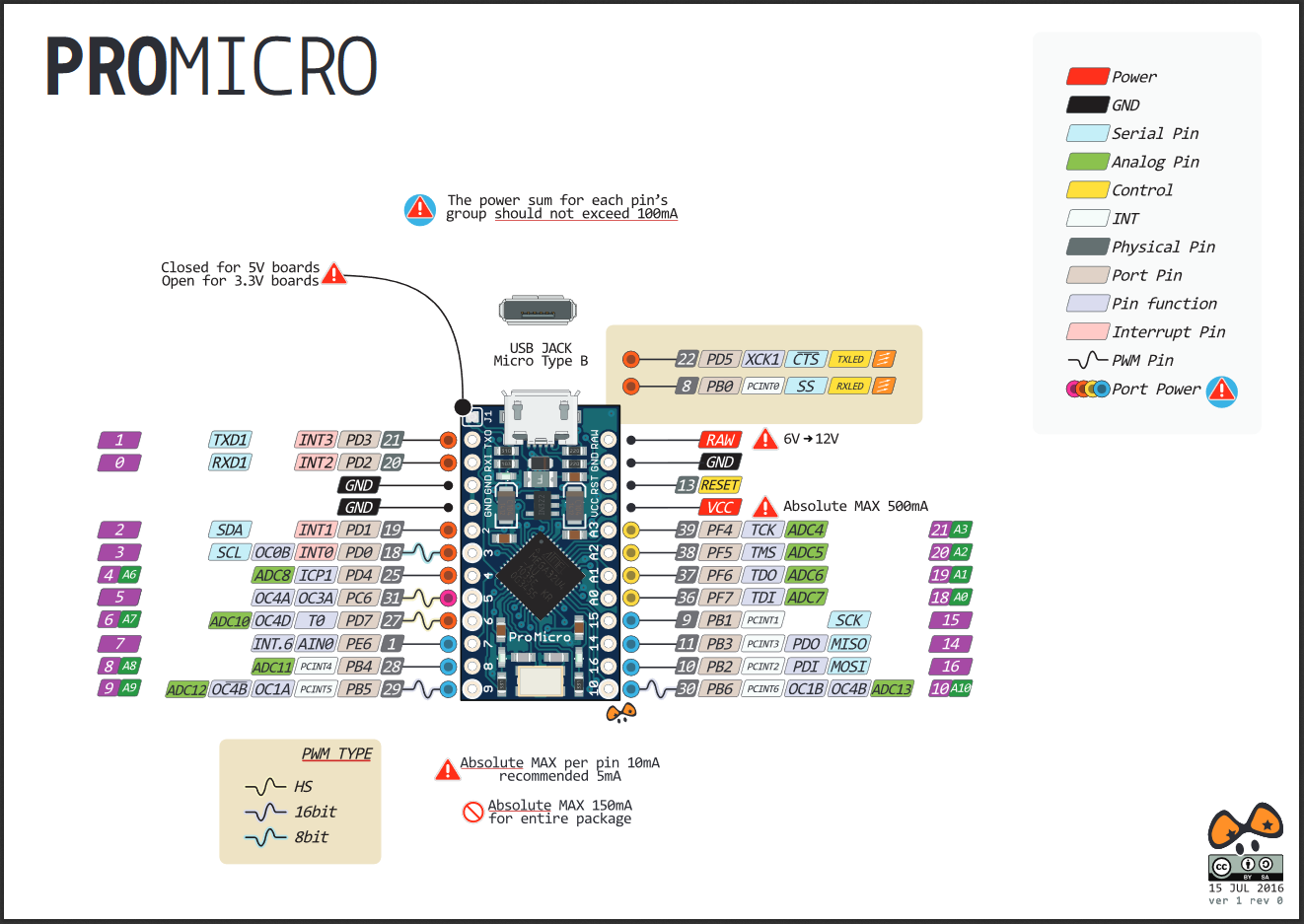 pinout-pro_micro.png