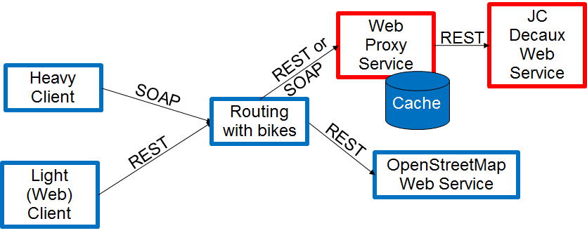 Diagramme d'architecture.png