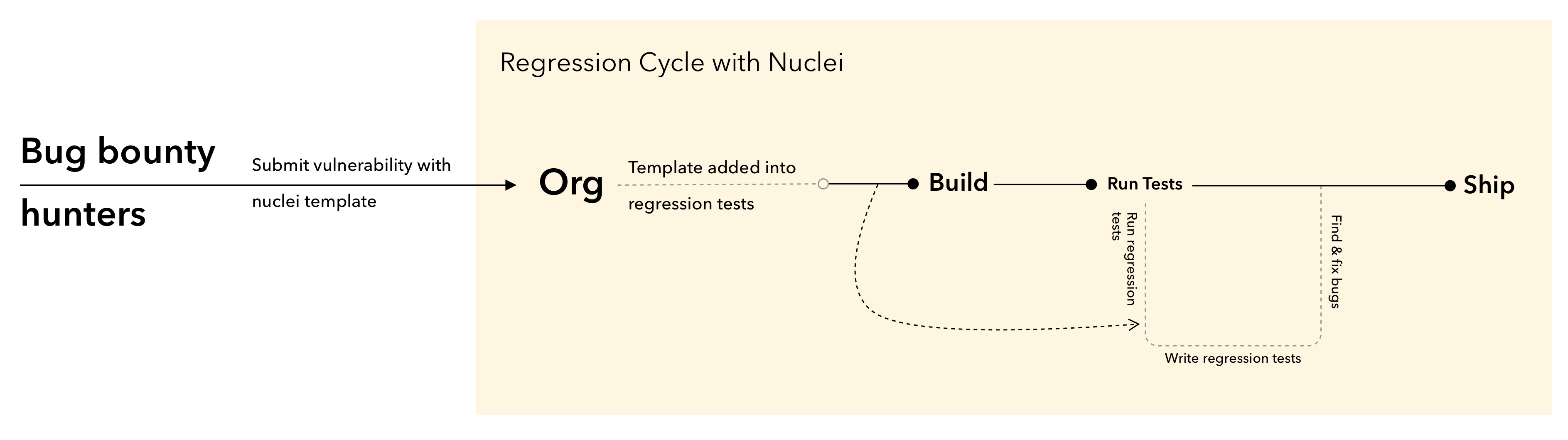 regression-with-nuclei.jpg