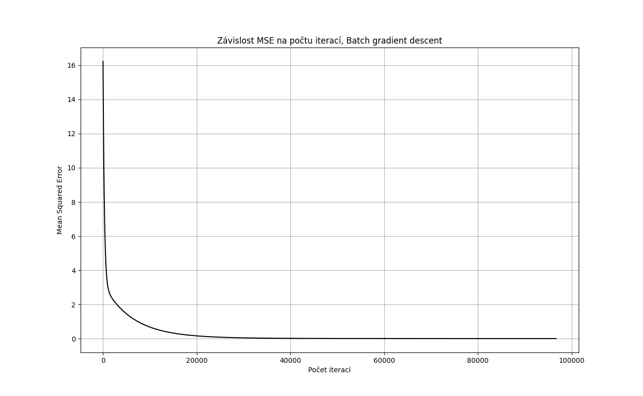 Batch_gradient_descent_mse.png