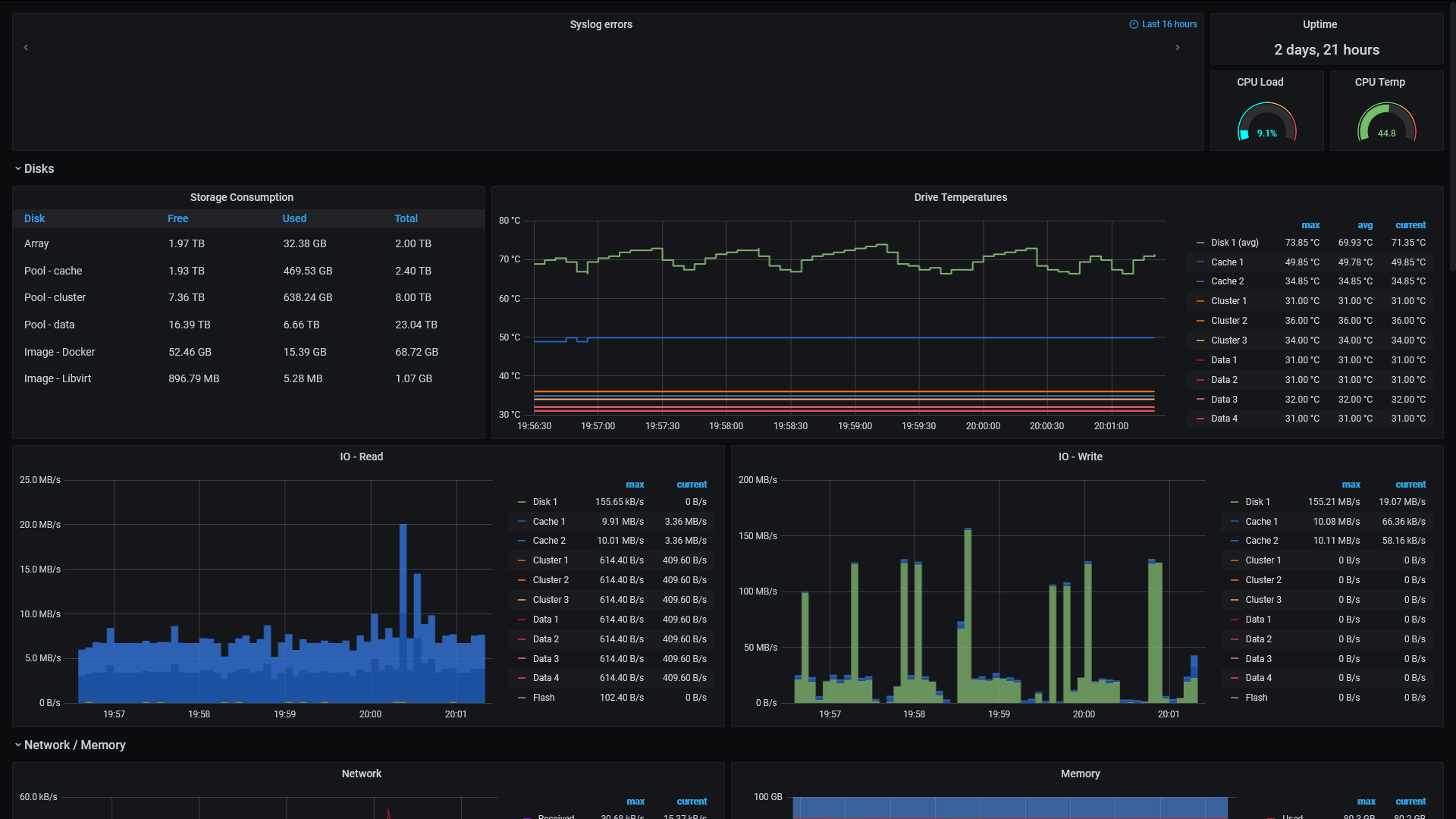 grafana-unraid-stack-screen.png