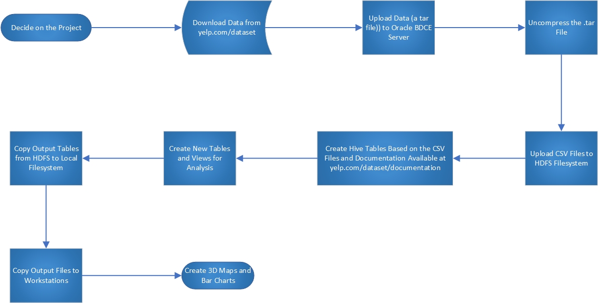 Team 1 Flow Chart.jpg