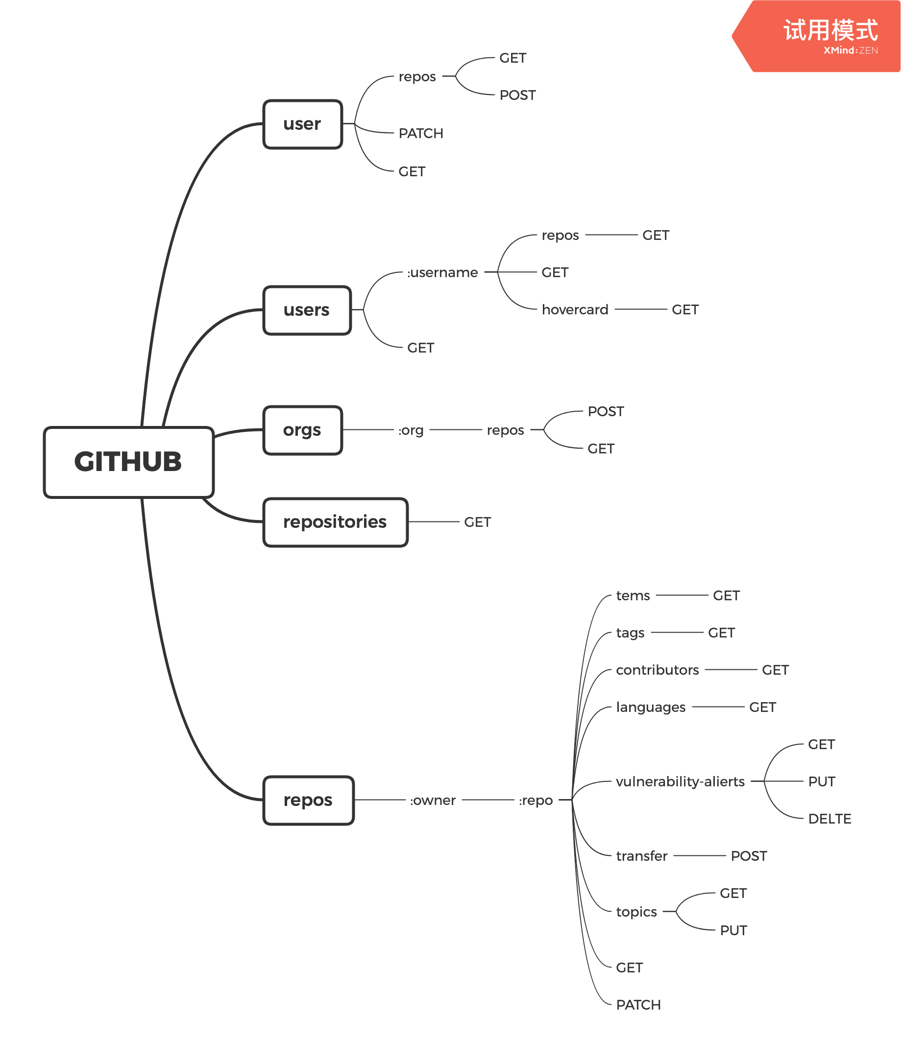 GITHUB