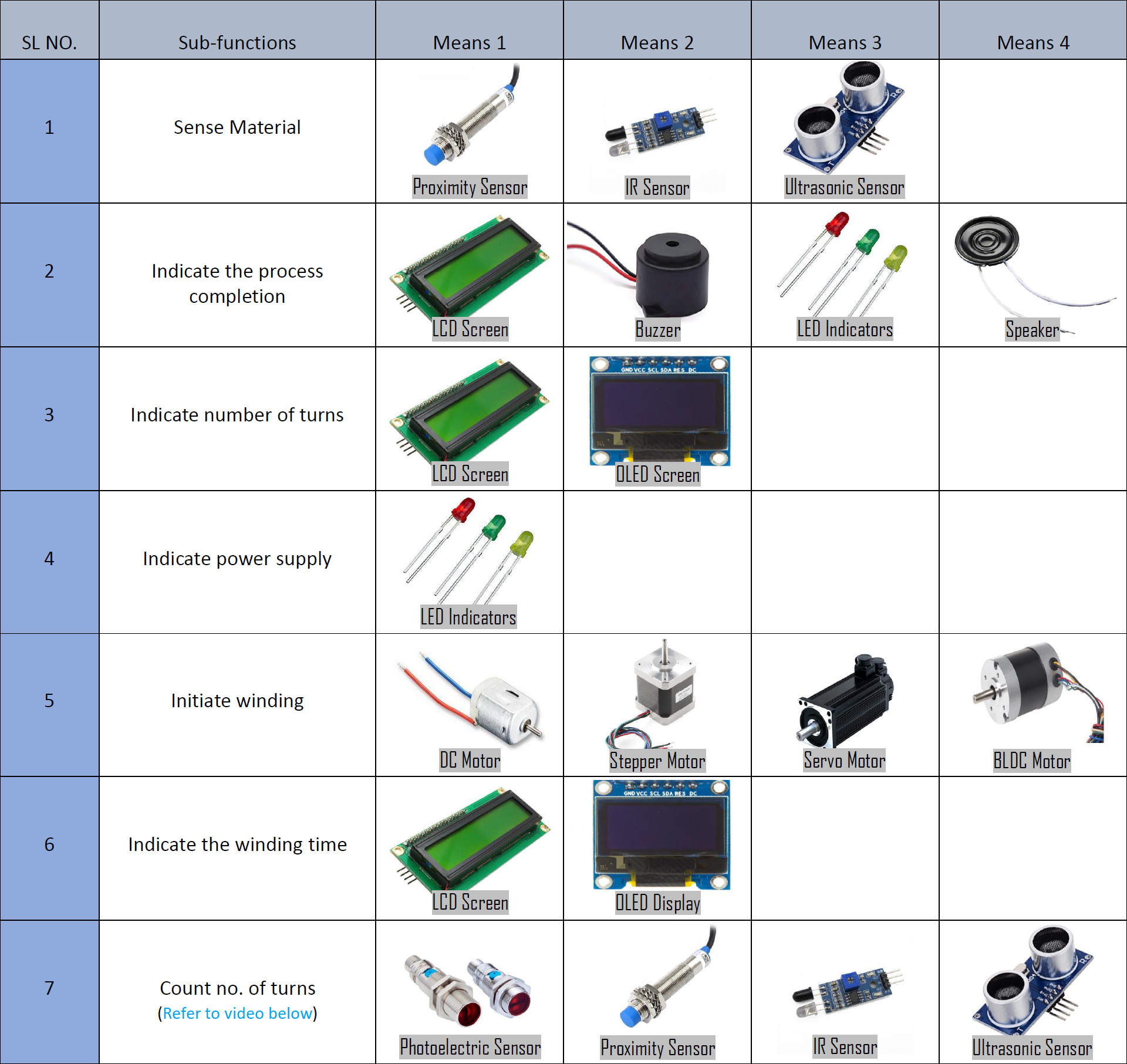 Morphological_Chart_Final.png