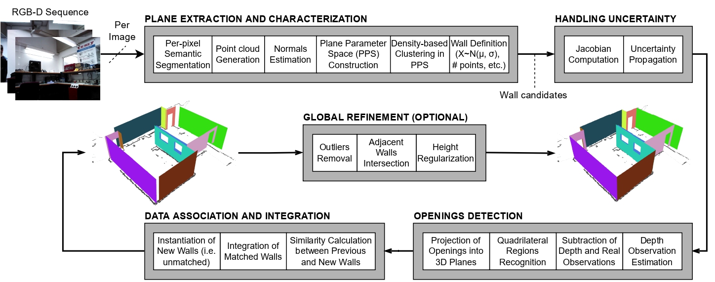 Method Overview