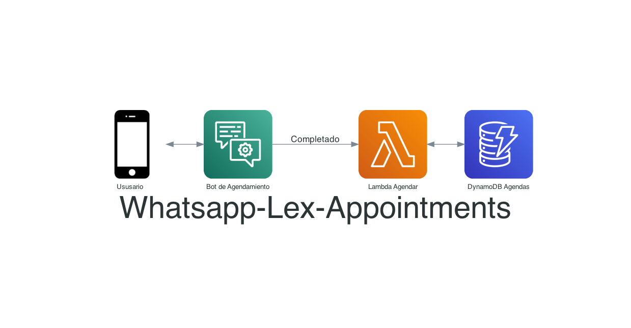 whatsapp-lex-appointments.png