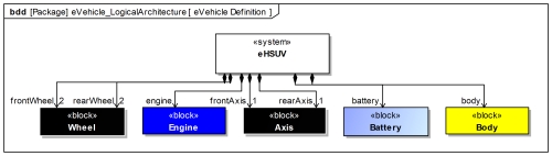 evehicle-logical-architecture-sysmlv1.jpg