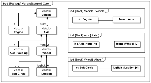 sysmlv1-variability-example-core.jpg