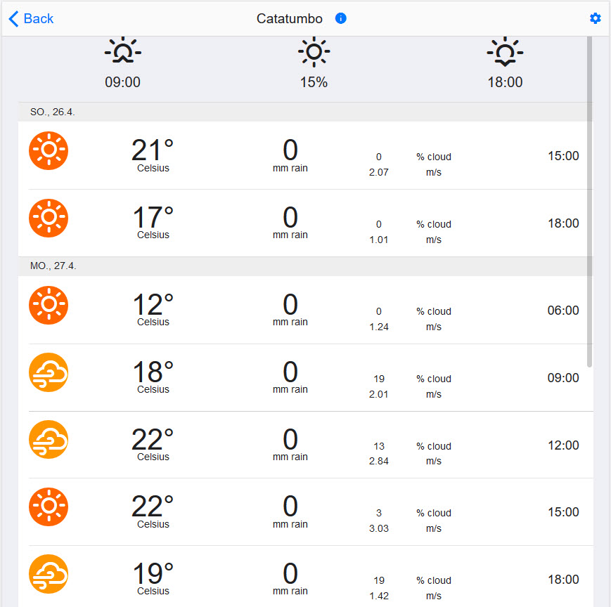 WeatherForecastScreen-iPad.jpg