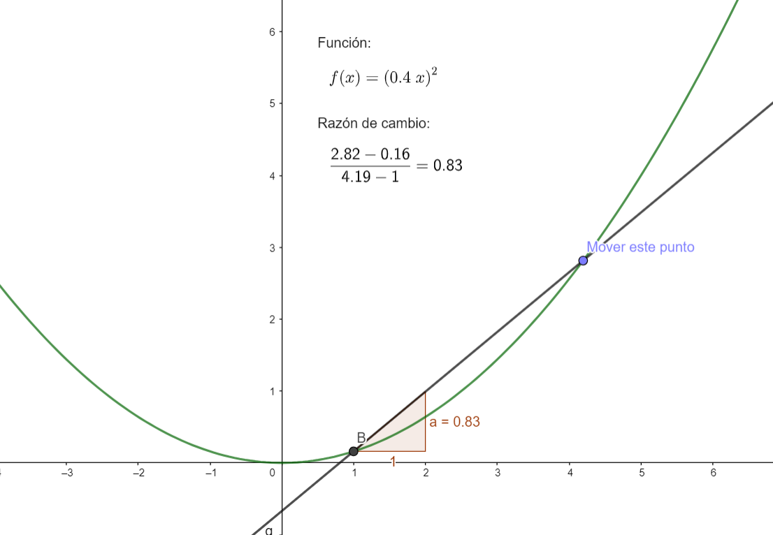 imagengeogebra