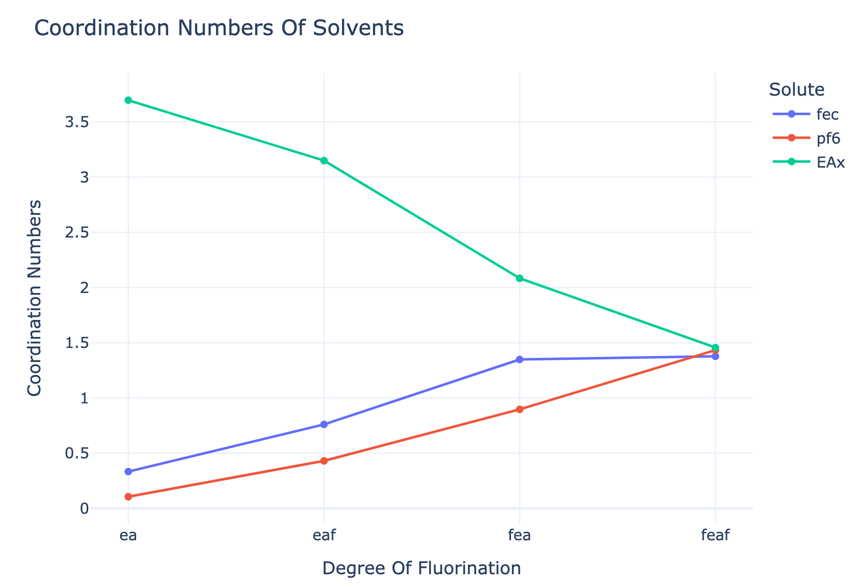 coordination_plot.png