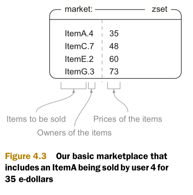 market_model.png