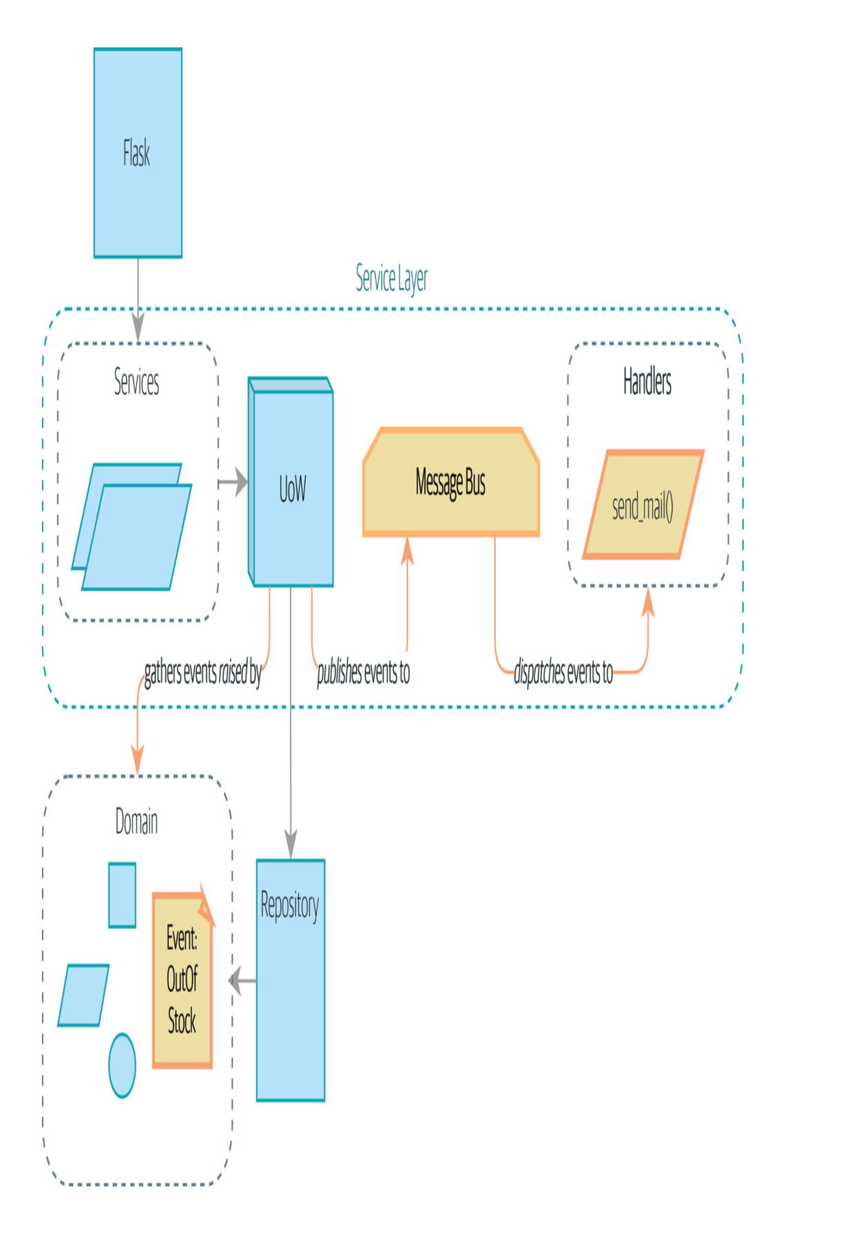 event-driven-architecture.png